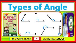 Types of angle  acute angle  right angle  obtuse angel [upl. by Jilly]