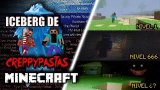 Iceberg De las Creppypastas en Minecraft [upl. by Dovev]