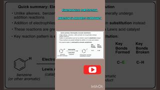 Short trick of Electrophilic substitution reactionsAromaticity shorts shortsfeed class11 IIT [upl. by Francene573]