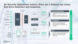 What is ArcSight [upl. by Henrik]