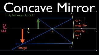 Ray Diagrams 1 of 4 Concave Mirror [upl. by Sheridan317]