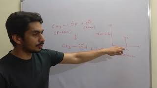 Mass Spectrometry  An Introductory Video [upl. by Maribel892]