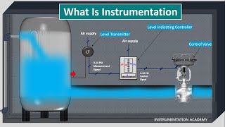 What is Instrumentation and Control Instrumentation Engineering Animation [upl. by Eahsram]