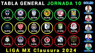 TABLA GENERAL Jornada 10 LIGA MX CLAUSURA 2024  Resultados  Posiciones  Goleo  PRÓXIMOS PARTIDOS [upl. by Ching956]