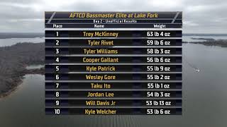 2024 Bassmaster Elite Live at Lake Fork TX  Toyota MidDay Report  Day 2 [upl. by Alphonse78]