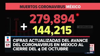 Estadísticas de coronavirus en México 5 de octubre [upl. by Ettenrahs]