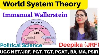 What is World System Theory   Immanuel Wallerstein [upl. by Carpio808]