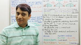 Part 1 Hypothesis Testing  Basics  z Test  Null amp Alternative Hypothesis [upl. by Enomas130]