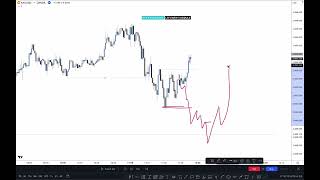 SMC ENTRY PLAN IN AGGRESSIVE TIME FRAME M5 [upl. by Ayamat]