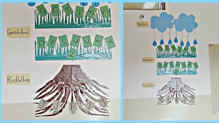 sky letters grass letters root letters class room decoration idea [upl. by Eelnodnarb]