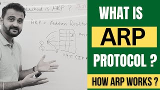 ARP Explained  What is Address Resolution Protocol  How arp works  for Beginners [upl. by Elleivap436]