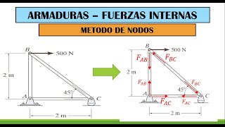 METODO DE NODOS EN ARMADURAS  CALCULO DE FUERZAS INTERNAS  EJERCICIO BASICO [upl. by Nilyac47]