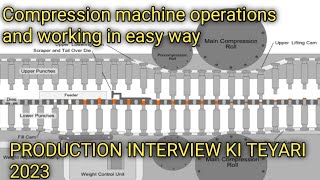 Compression Machines explained in 3D Animation Compression [upl. by Rabiah]