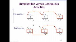 Remedy of interruptible and contiguous relationships part 8 [upl. by Midis]