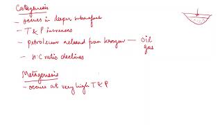 Formation of Kerogen [upl. by Oswin]