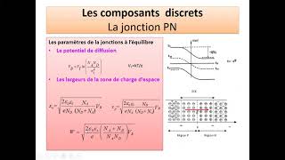 4 Jonction PN [upl. by Natlus472]