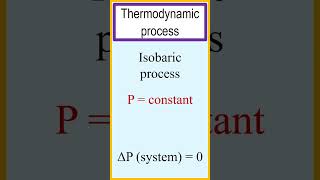 Thermodynamic processes such as the isothermal process isobaric process and isochoric process [upl. by Patty434]