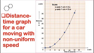 Distancetime graph for accelerated motionNonuniform MotionNature of GraphJJS PHYSICS CLASS [upl. by Ardiedal592]