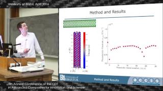 Piezoelectric Atomistic Finite Element Modelling [upl. by Akimad]