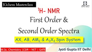 First amp Second Order Spectra AX AB AM2 amp A3X2 Spin Systems Popel nomenclature NMR Spectroscopy [upl. by Hcib]