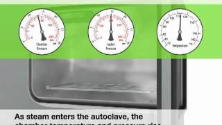 Autoclave Use English [upl. by Ankeny]