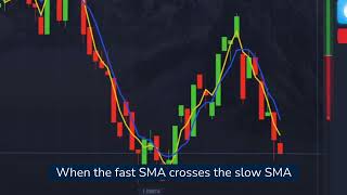 Pocket Option Broker Moving Average Indicator Trading Tutorial [upl. by Quintina]