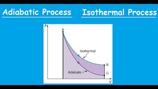 Adiabatic Vs Isothermal process Thermodynamics [upl. by Nnaik321]