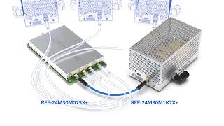 17kW Amplifier and 4Channel Driver for 27 MHz RF Energy Applications [upl. by Suqram]