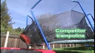 JumpKing FunRing Trampoline Crash Test [upl. by Eural629]