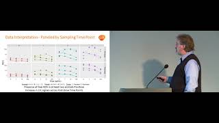 Rodd Polsky Drug Tolerant Approach for Measuring Circulating IC amp Free ADA [upl. by Stanly]