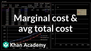 MARGINAL AND ABSORPTION COSTING PART 1 [upl. by Loris]