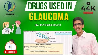 How To Remember Drugs Used In Glaucoma In 5 Minutes [upl. by Notniuqal]