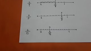 3sınıf kesirleri sayı doğrusunda gösterme konu anlatımı ve sorular Bulbulogretmen matematik [upl. by Nosna939]