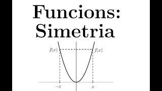 Funcions Simetria duna funció [upl. by Petit174]