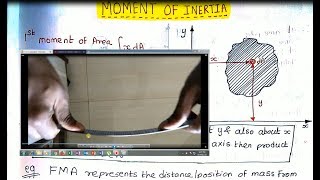 Moment of inertia and its significance [upl. by Darice]