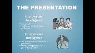 Theory Application Presentation  Howard Gardners Multiple Intelligences [upl. by Zeuqcaj675]