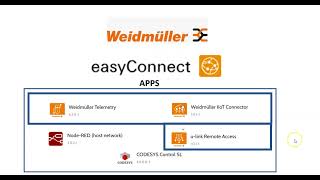 Weidmuller easyConnect Cloud Service get started  uOS firmware based controller IIoT Gateway [upl. by Abas682]