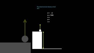 masstik alevelmathematics 268 134 A Level Mechanics Physics SUVAT Constant acceleration equations [upl. by Lilybel]