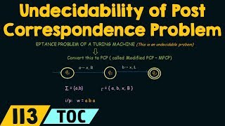 Undecidability of the Post Correspondence Problem [upl. by Aicinet]