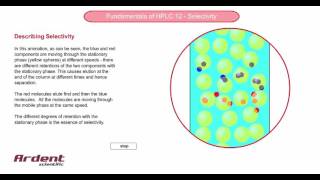 Fundamentals of HPLC 12  Describing Selectivity [upl. by Ultun]