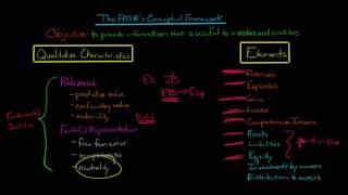 FASBs Conceptual Framework for Accounting [upl. by Clementi]