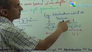 Introduction à lélectricité important pour les cours délectricité [upl. by Meeker164]