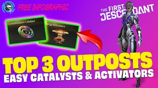 3 Best Outposts to Solo Farm Catalysts and Activators in The First Descendant [upl. by Ajdan623]