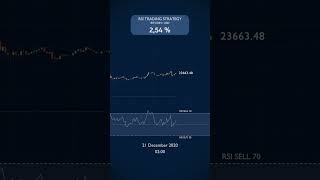 96 Profit Trading JUST the RSI in December 2020 [upl. by Scammon69]