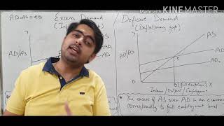 Inflationary gap and Deflationary gap explanation by Ram Chopra [upl. by Eelesor]