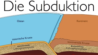 Plattentektonik Destruktive Plattenränder  Die Subduktion [upl. by Dweck]