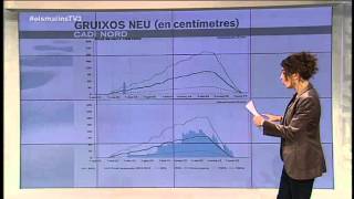 TV3  Els Matins  Comença la temporada desquí [upl. by Rengia878]