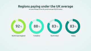 Finance Director Salary Guide UK  FD Recruit [upl. by Brocky336]