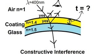 Physics 60 Interference of Light 5 of 8 The Thin Film [upl. by Nalac12]