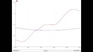 Linear Encoder Test  SFOC [upl. by Floyd]